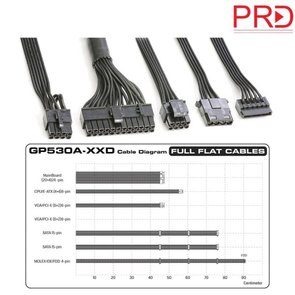 مشخصات منبع تغذیه GP530A-EUD GREEN