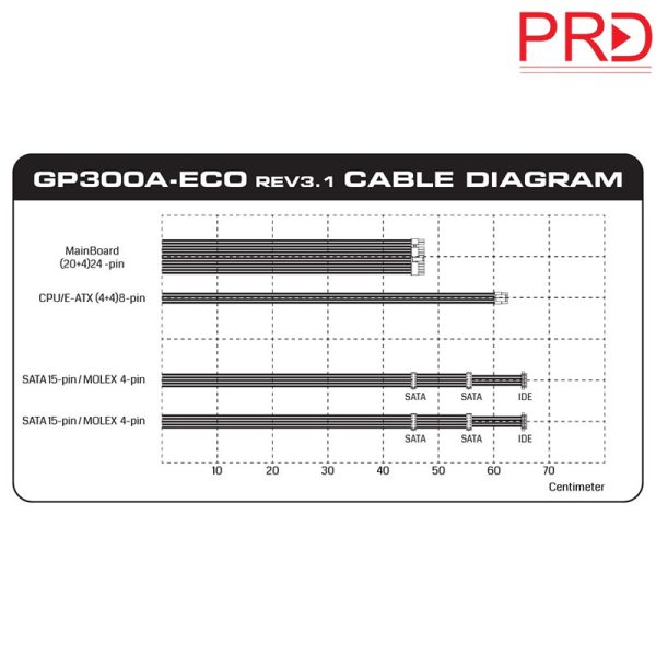 مشخصات منبع تغذیه GP300A-ECO GREEN